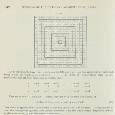 image for Theory of magic squares and of magic cubes.